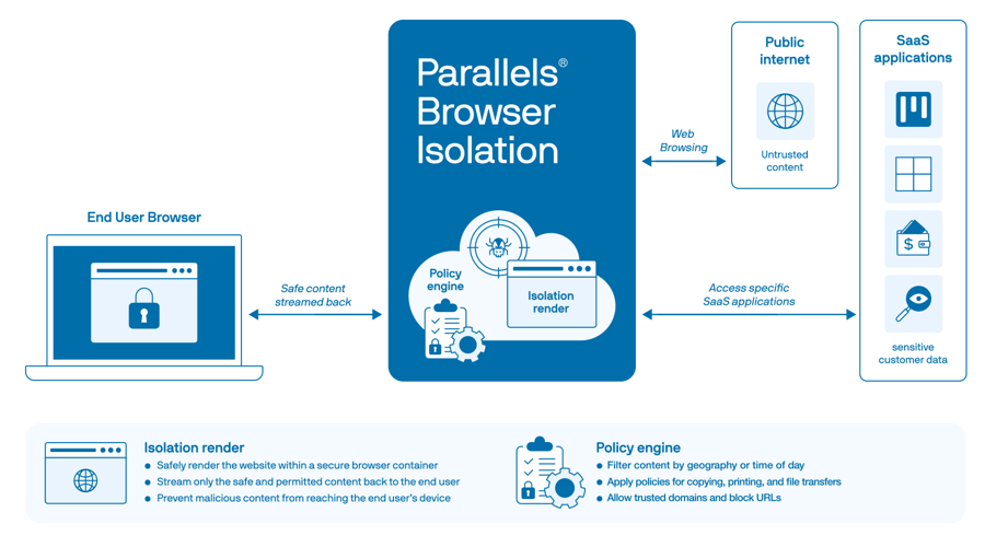 parallels-browser-diagram